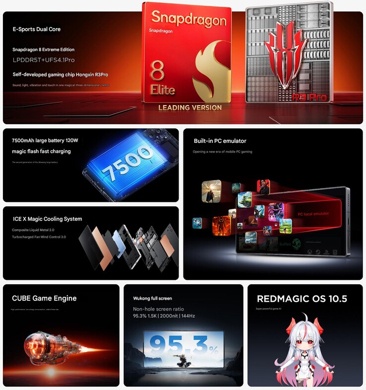 Main highlights of the RedMagic 10S Pro series (Image source: RedMagic - machine translated)