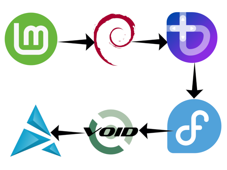 Picking a Linux distro can be a long and winding journey. (Image source: Linux distro logos - Debian Project, Fedora Project, and more w/ edits)