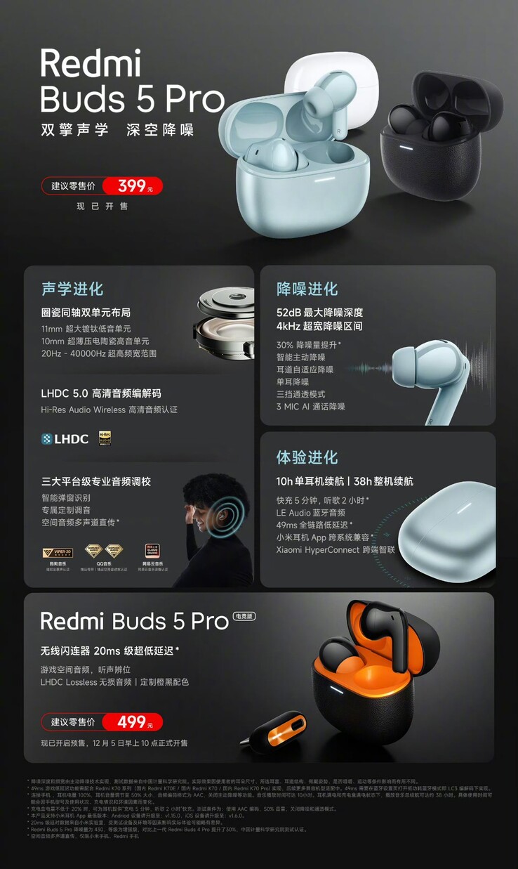 Xiaomi Buds 4 Pro review -  news