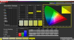CalMAN Saturation Sweeps