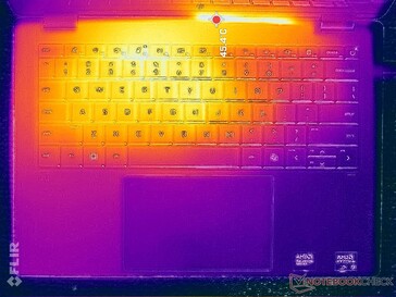 Prime95 stress (C cover)