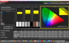 CalMAN ColorChecker