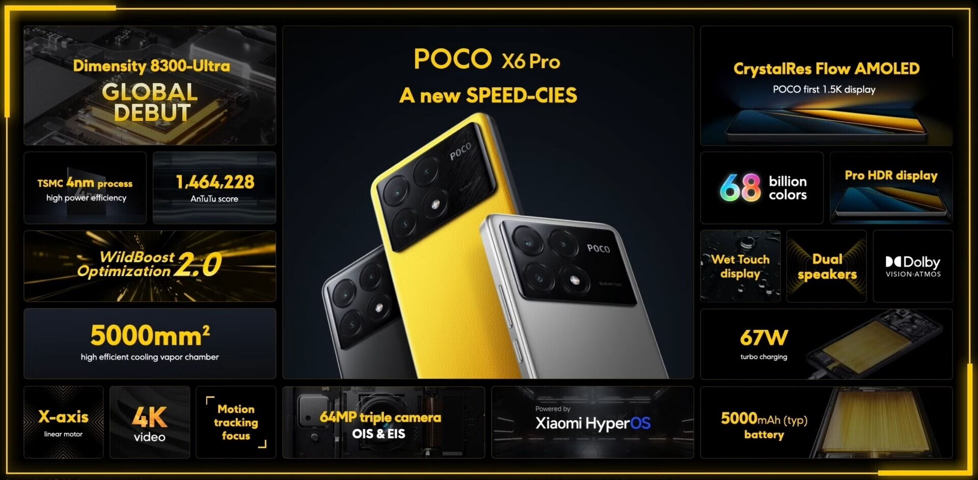 POCO M6 Pro 4G with 64MP OIS camera, 67W fast charging launched globally:  price, specs