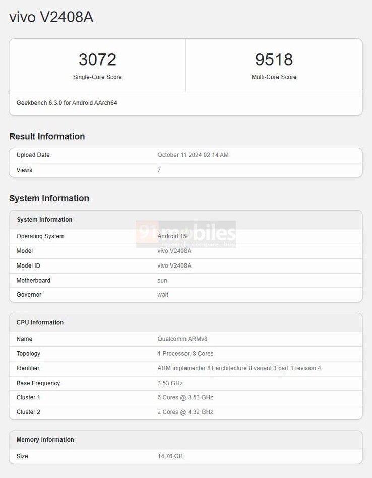 The "iQOO 13" shows class-leading performance on Geekbench. (Source: Geekbench via 91Mobiles)