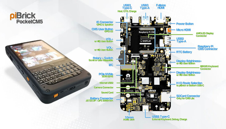 SSDs are supported