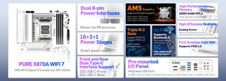 Overview of the Sapphire Pure X870A WiFi 7 motherboard highlighting its key features