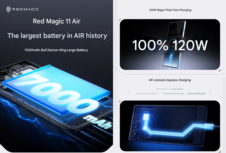Some battery specs of the phone (Image source: RedMagic - machine translated)