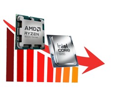 The combined sales of AMD Ryzen and Intel Core CPUs have dropped considerably.