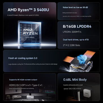 Core highlights of the mini PC (machine translated)