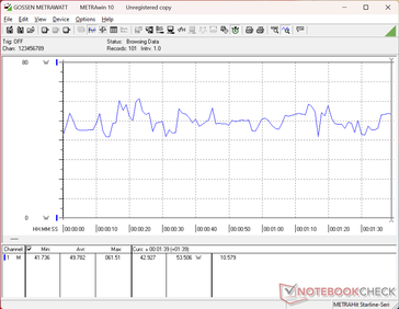 3DMark 06 consumption