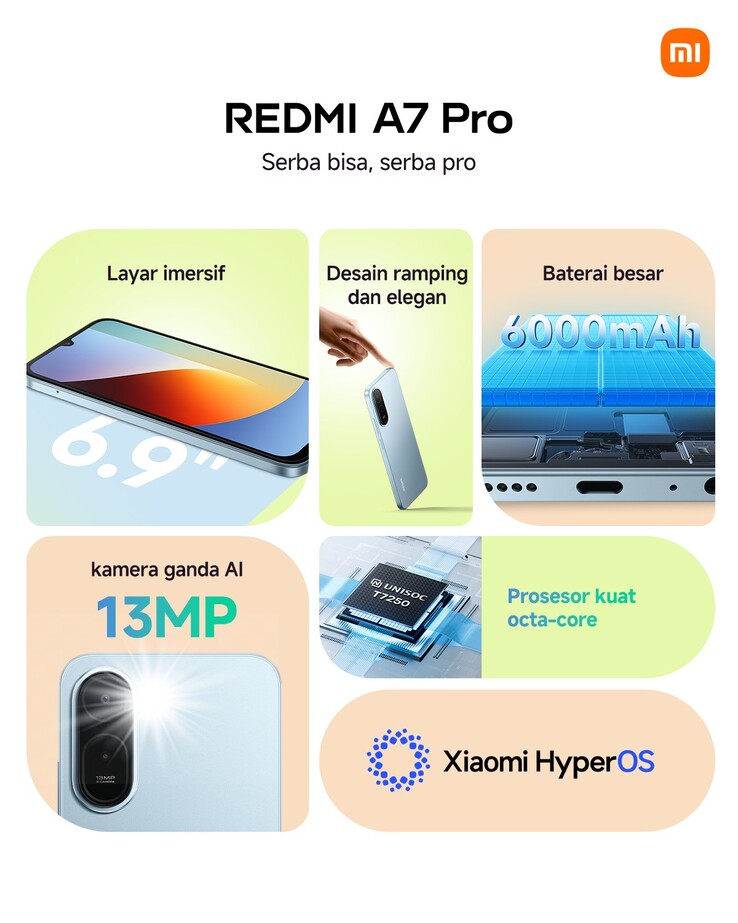 Key highlights of the Redmi A7 Pro.