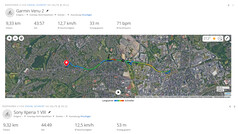 Sony Xperia 1 VIII vs. Garmin Venu 2