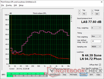Pink noise shows maximum volume could have been a little louder even though balance is decent