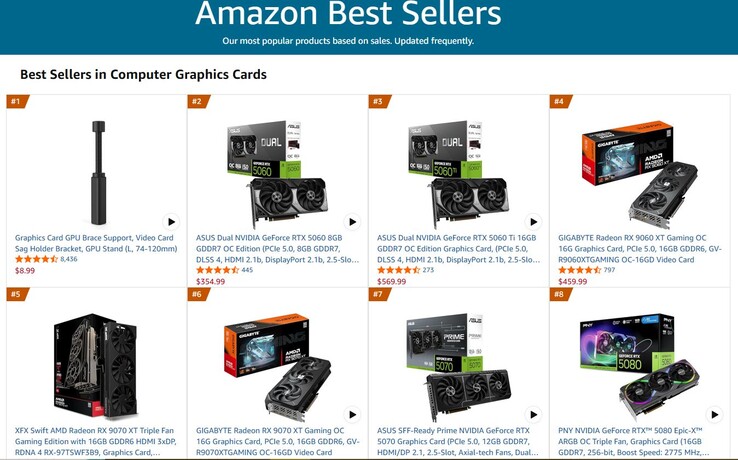 Amazon best-selling GPUs.