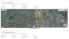 GNSS test drive: Summary