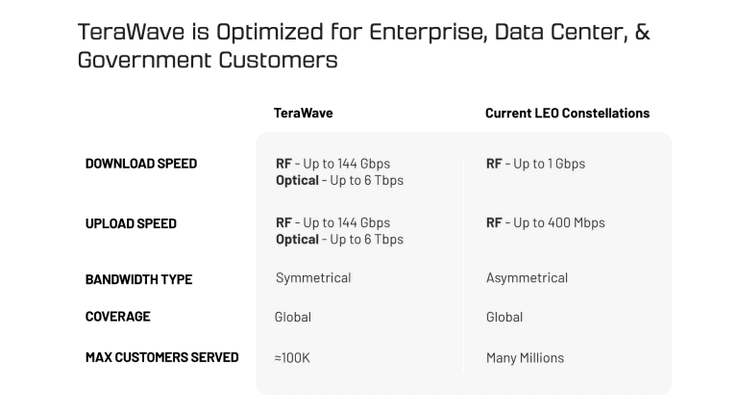 Blue Origin is targeting about 100,000 customers. (Image Source: Blue Origin)