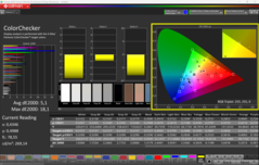 Calman ColorChecker