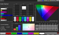 CalMAN color space