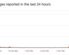 A mammoth spike in the number of users having issues tracked by Downdetector earlier this week (image source: Downdetector)