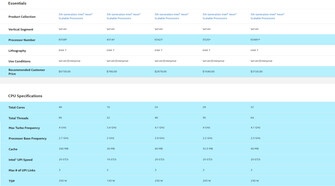 China’s Montage Technology starts selling rebranded Intel 5th Gen Xeon ...