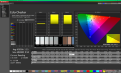 ColorChecker before calibration (vs. sRGB)