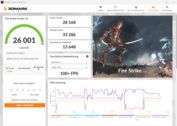 Fire Strike (connected to mains, Performance)