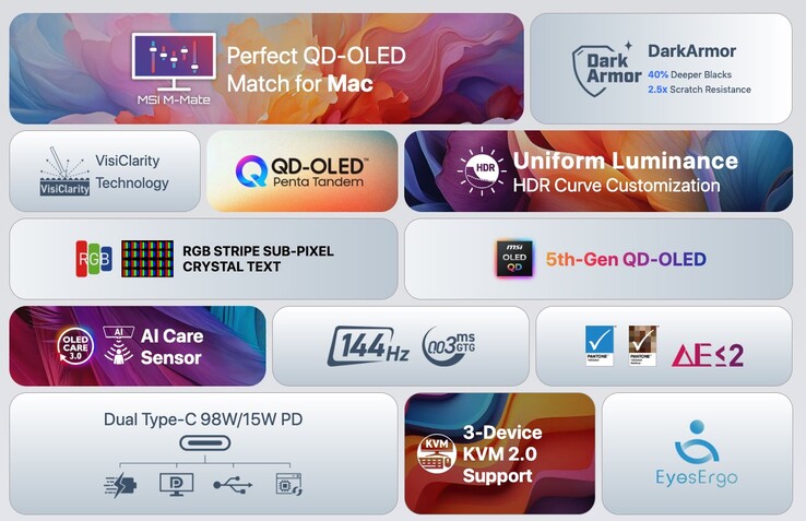 Notable specs of the 34-inch MSI PRO MAX QD-OLED monitor.