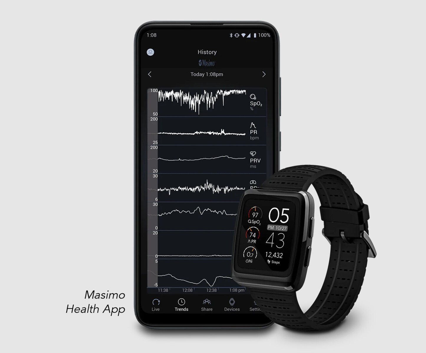 US FDA grants 510(k) for CardieX's arterial health monitor