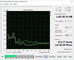 Idle noise from 1 m