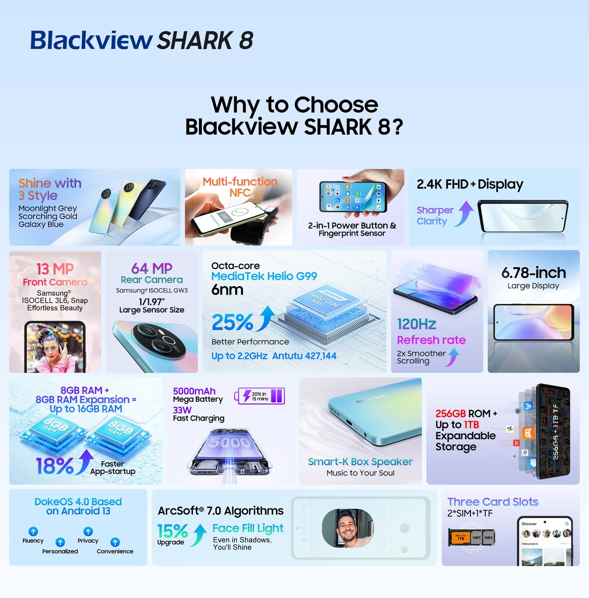 Blackview SHARK 8 Unlocked Smartphone Android13 Mobile Phone, Helio G99  16GB 128GB/256GB, 6.78'' 2.4K
