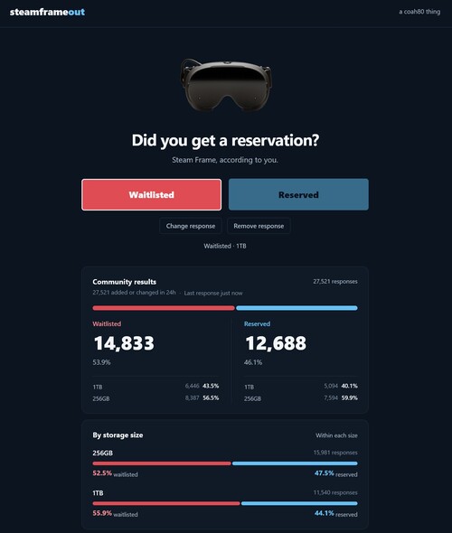 Steam Frame reservation success rate shown
