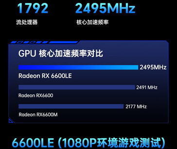 GPU clock speed comparison (Image source: JD.com)