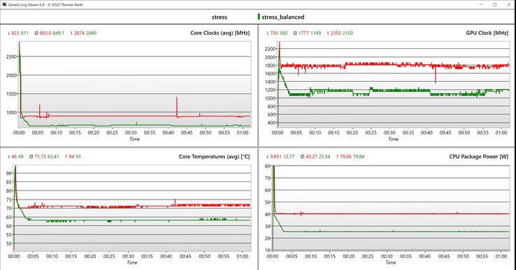 CPU/iGPU data stress test