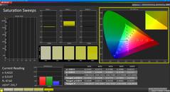 Saturation (calibrated)