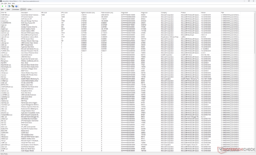Drivers list
