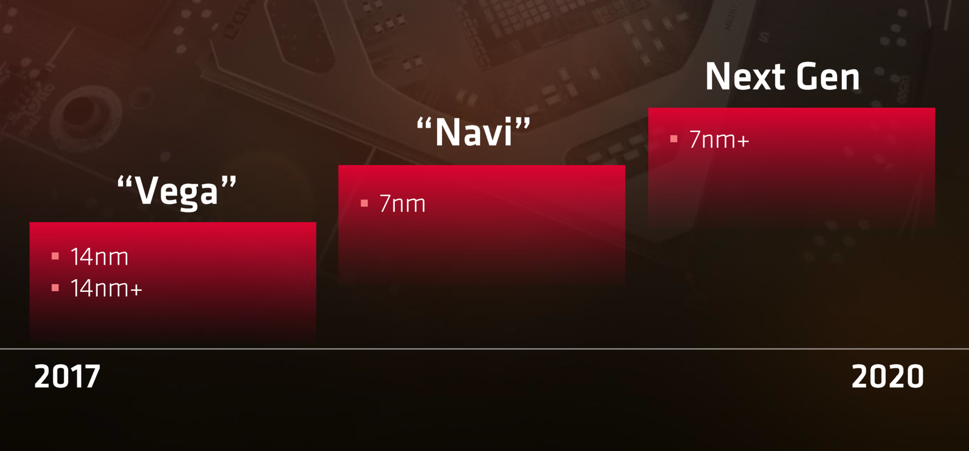 Driver code confirms AMD's Navi GPU 