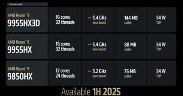 AMD Fire Range 9000HX lineup