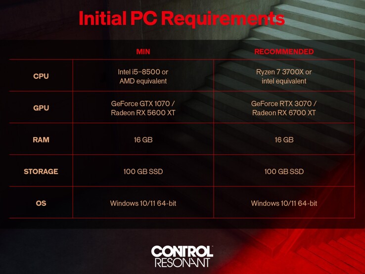 PC requirements for Control: Resonant
