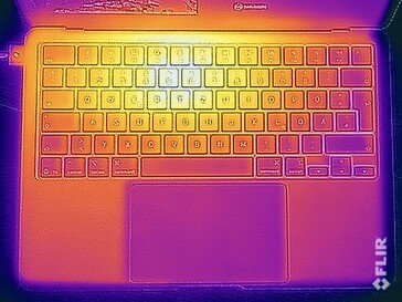 Surface temperatures stress test (top)