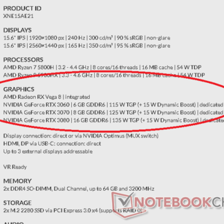 Geforce Laptop Makers Who Don T Explicitly State Their Target Tgp Levels Would Be Withholding Vital Performance Information From Potential Customers And We Re Going To Start Calling Them Out For It Notebookcheck Net