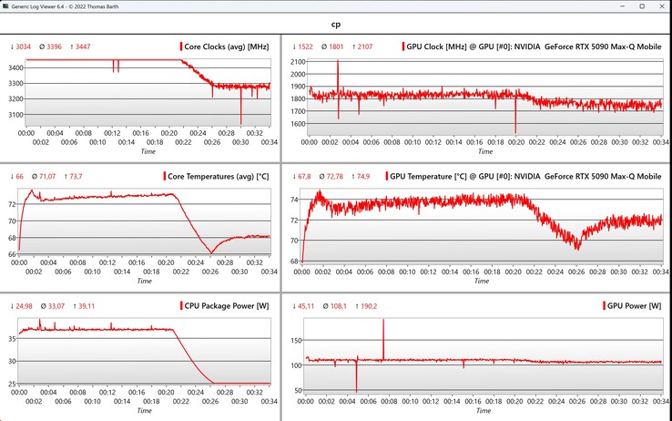 Cyberpunk 2077 1080p Ultra CPU/GPU data