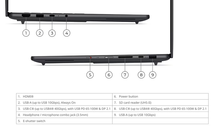 The Yoga Pro 9n supports 140 W charging via USB Type-C.