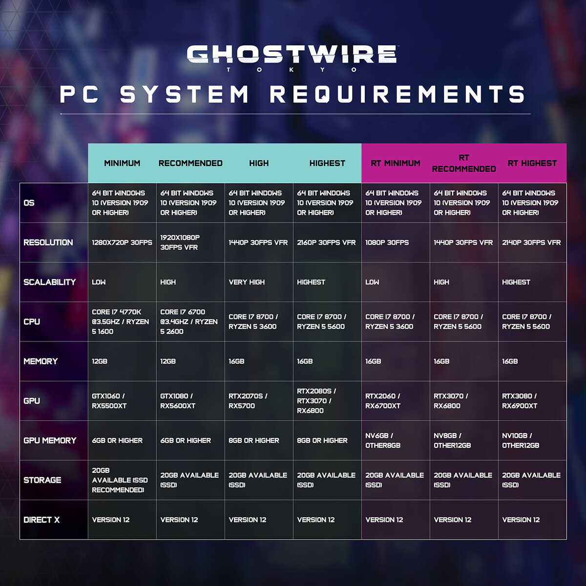 Forpsoken PC requirements have been revealed