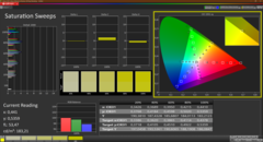 Saturation (DCI P3, calibrated)