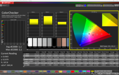 CalMAN ColorChecker