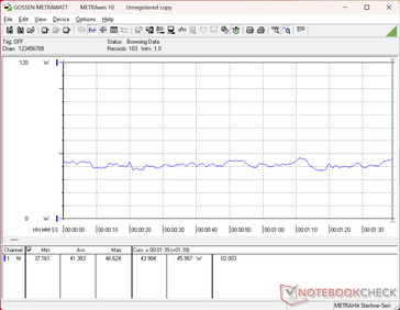 3DMark 06 consumption