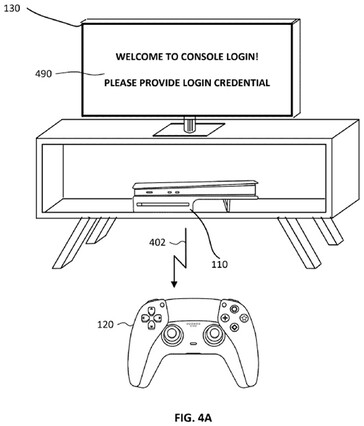 Sony patent shows first step in controller-based PSN login