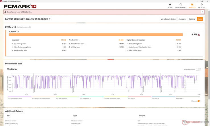 High PCMark 10 results for the 14-inch subnotebook category
