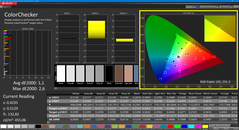 Colorchecker (calibrated)