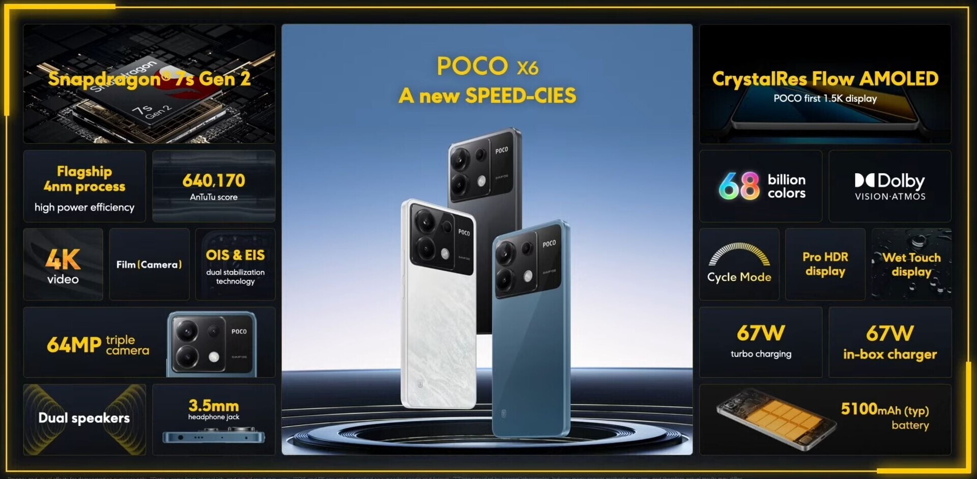 Xiaomi Poco X6 Pro 5G: Unveiling the Future of Mobile Technology